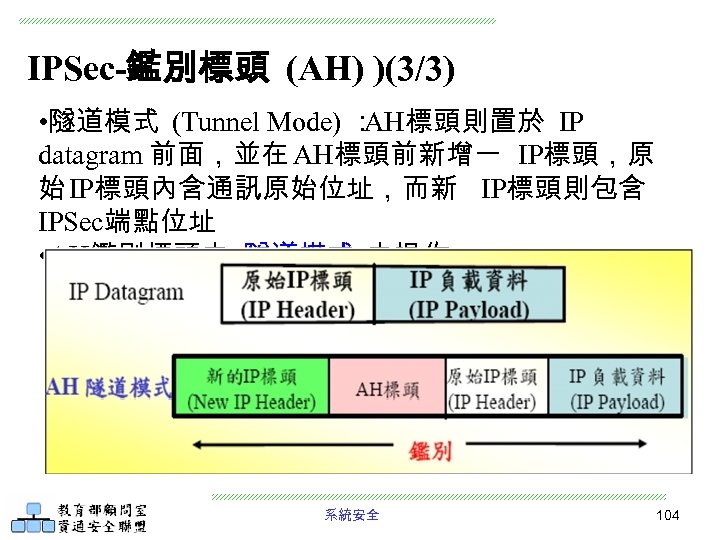 IPSec-鑑別標頭 (AH) )(3/3) • 隧道模式 (Tunnel Mode) ： AH標頭則置於 IP datagram 前面，並在 AH標頭前新增一 IP標頭，原