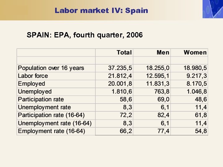 Labor market IV: Spain SPAIN: EPA, fourth quarter, 2006 