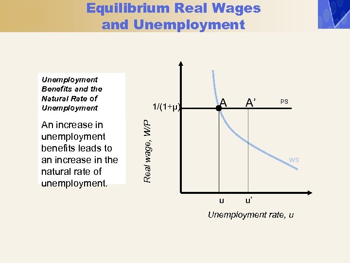 Equilibrium Real Wages and Unemployment Benefits and the Natural Rate of Unemployment A A’