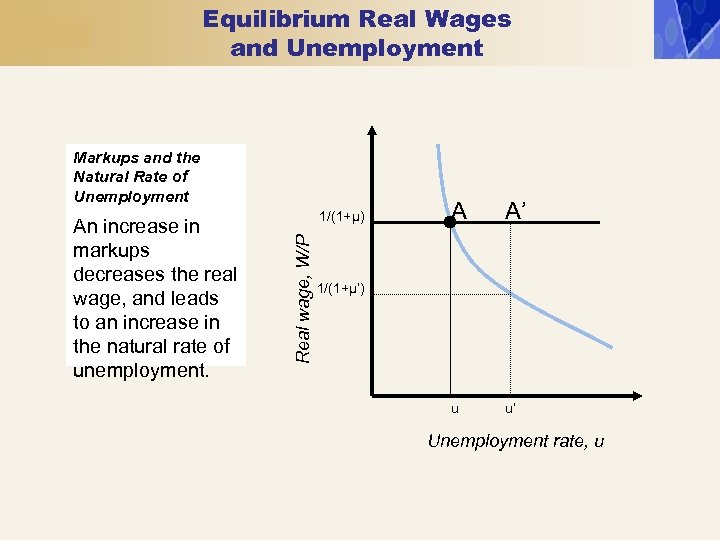 Equilibrium Real Wages and Unemployment Markups and the Natural Rate of Unemployment Real wage,