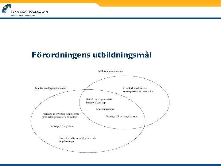 Förordningens utbildningsmål 