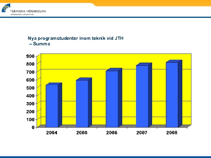 Nya programstudenter inom teknik vid JTH – Summa 