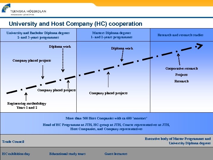 University and Host Company (HC) cooperation University and Bachelor Diploma degrees 2 - and