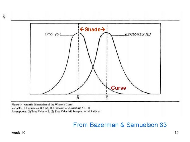  Shade Curse From Bazerman & Samuelson 83 week 10 12 