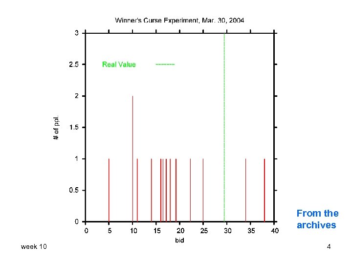From the archives week 10 4 