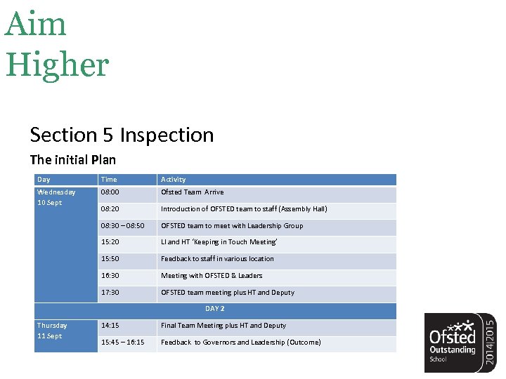 Aim Higher Section 5 Inspection The initial Plan Day Time Activity Wednesday 10 Sept