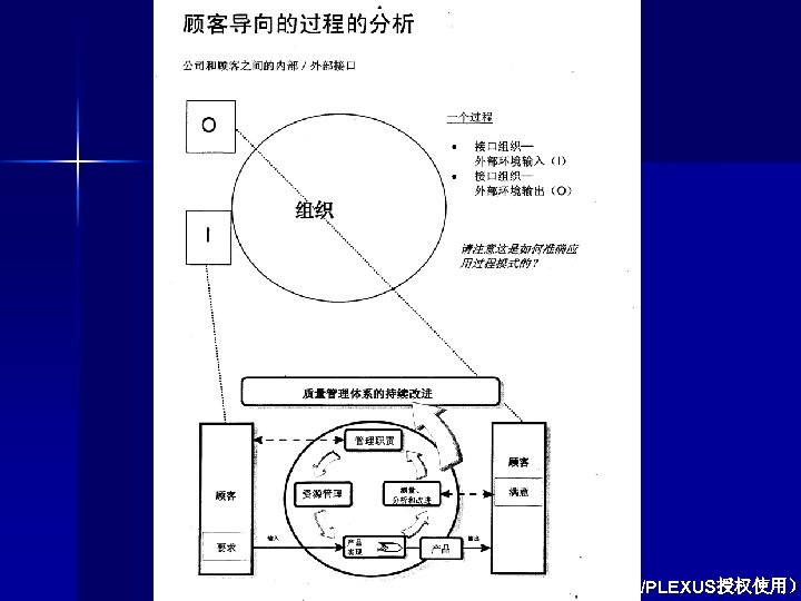 （AIAG/IAOB/PLEXUS授权使用） 