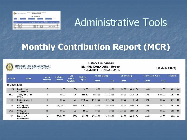 Administrative Tools Monthly Contribution Report (MCR) 