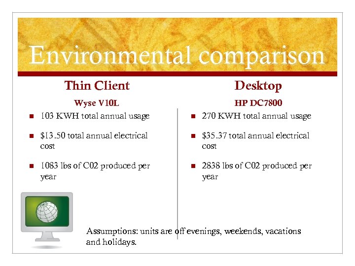 Environmental comparison Thin Client n Desktop Wyse V 10 L 103 KWH total annual