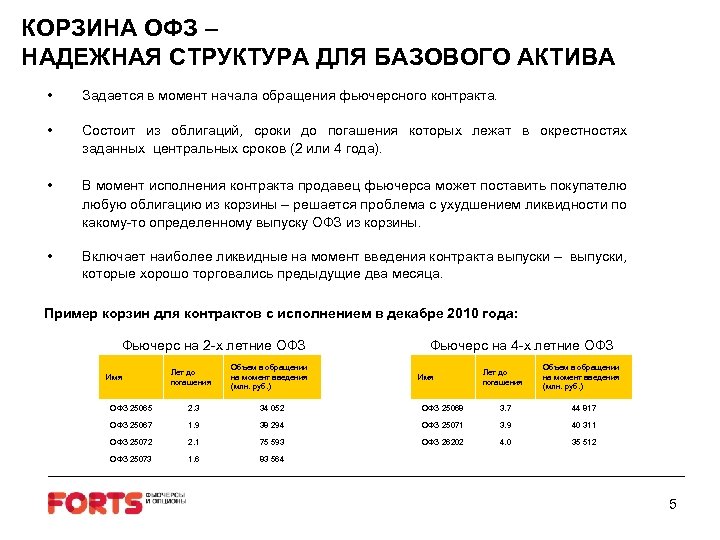КОРЗИНА ОФЗ – НАДЕЖНАЯ СТРУКТУРА ДЛЯ БАЗОВОГО АКТИВА • Задается в момент начала обращения