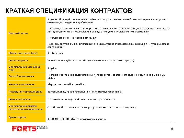 КРАТКАЯ СПЕЦИФИКАЦИЯ КОНТРАКТОВ Корзина облигаций федерального займа, в которую включаются наиболее ликвидные из выпусков,