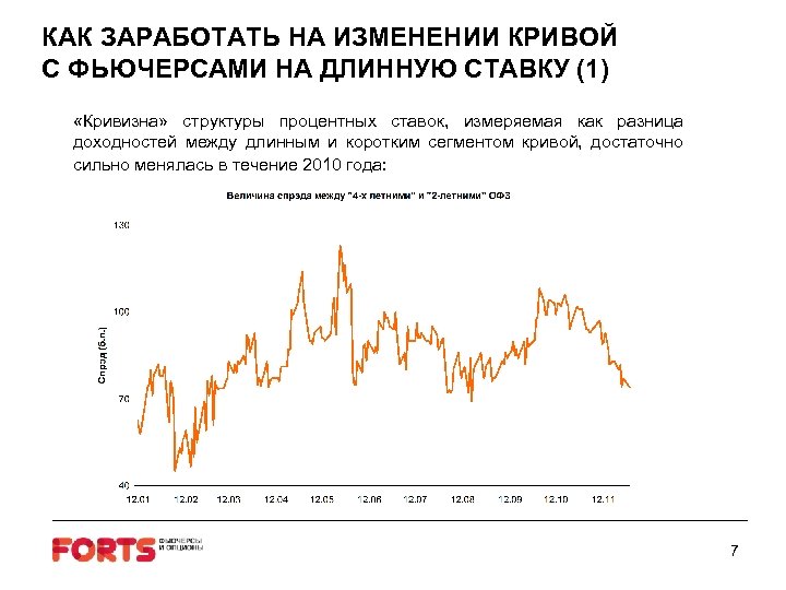  АК К ЗАРАБОТАТЬ НА ИЗМЕНЕНИИ КРИВОЙ С ФЬЮЧЕРСАМИ НА ДЛИННУЮ СТАВКУ (1) «Кривизна»
