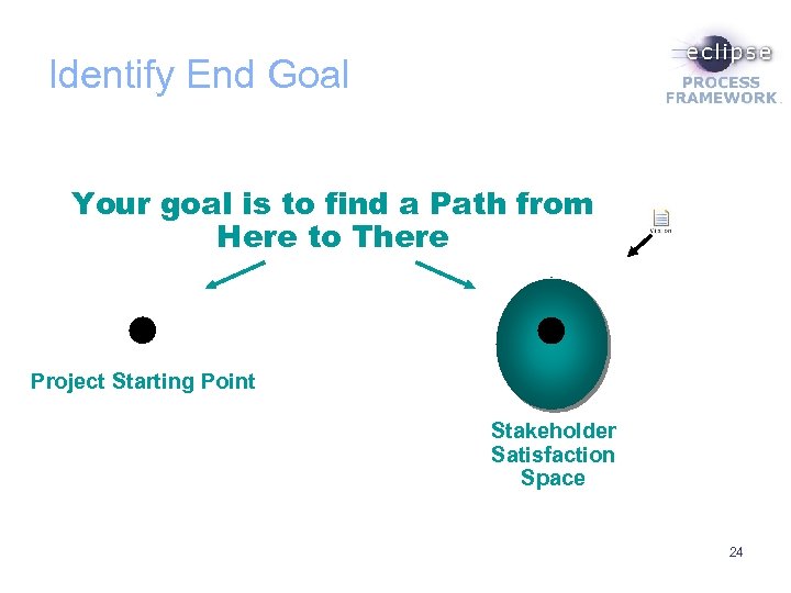 Identify End Goal Your goal is to find a Path from Here to There