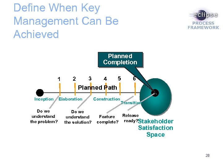 Define When Key Management Can Be Achieved Planned Completion 1 3 2 4 5