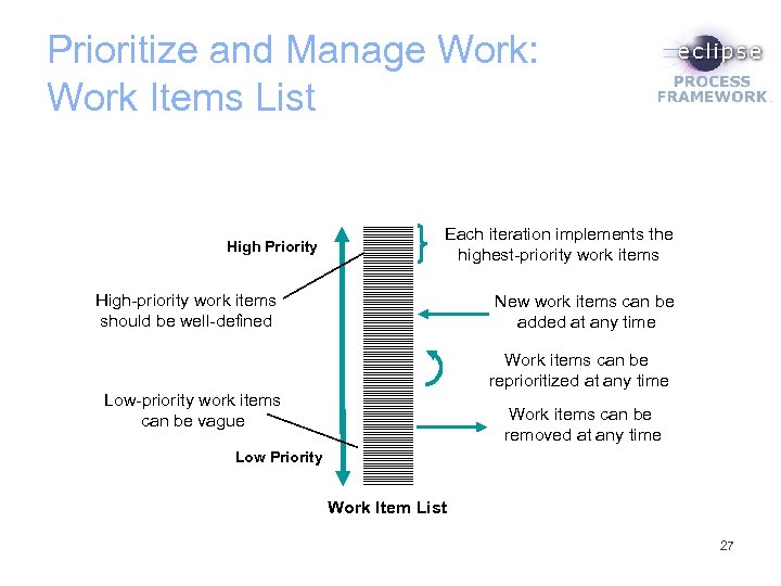 Prioritize and Manage Work: Work Items List High Priority Each iteration implements the highest-priority