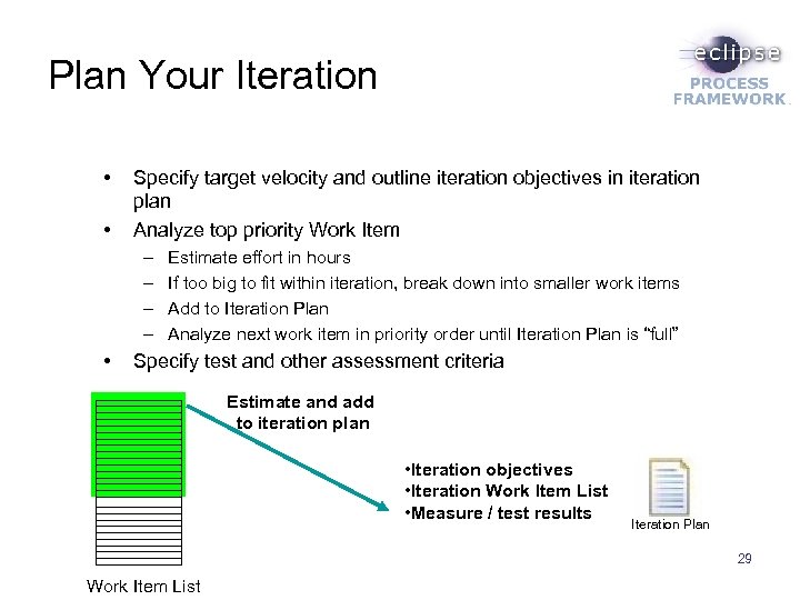 Plan Your Iteration • • Specify target velocity and outline iteration objectives in iteration