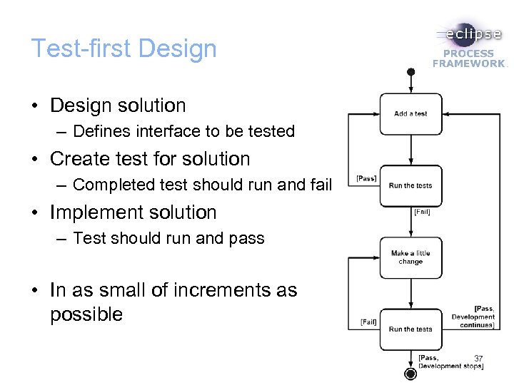 Test-first Design • Design solution – Defines interface to be tested • Create test