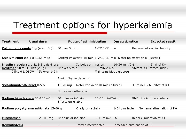 Treatment options for hyperkalemia Treatment Usual dose Calcium gluconate 1 g (4. 4 m.