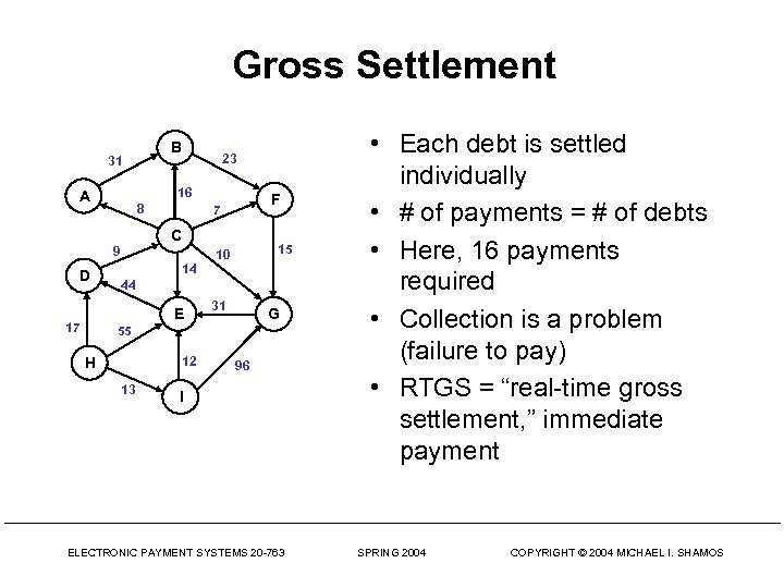 Gross Settlement B 31 23 16 A 8 F 7 C 9 D 14