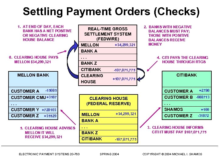 Settling Payment Orders (Checks) 1. AT END OF DAY, EACH BANK HAS A NET