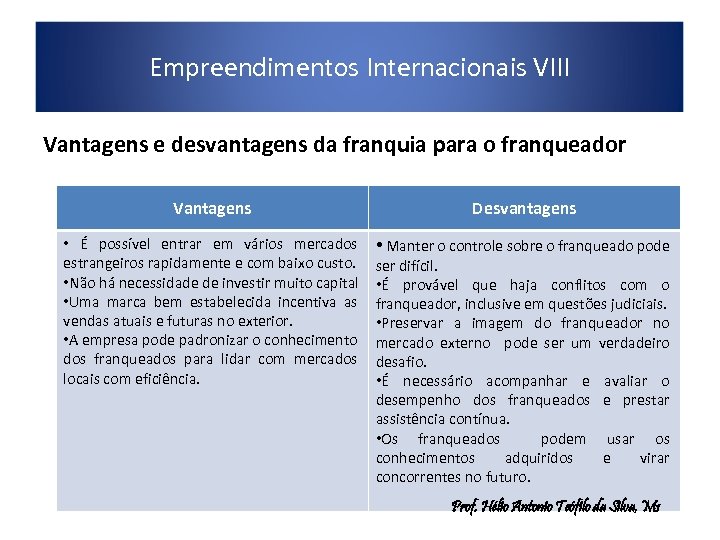 Empreendimentos Internacionais VIII Vantagens e desvantagens da franquia para o franqueador Vantagens Desvantagens •