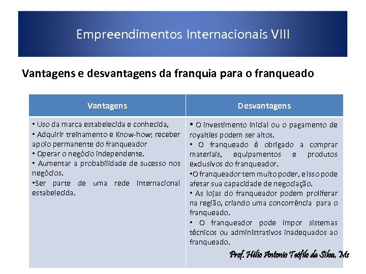 Empreendimentos Internacionais VIII Vantagens e desvantagens da franquia para o franqueado Vantagens Desvantagens •