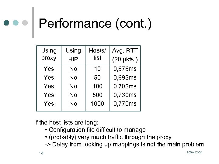 Performance (cont. ) Using proxy Using HIP Hosts/ list Avg. RTT (20 pkts. )