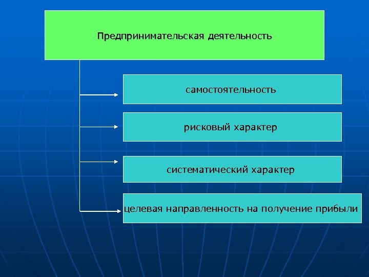 Предпринимательская деятельность самостоятельность рисковый характер систематический характер целевая направленность на получение прибыли 