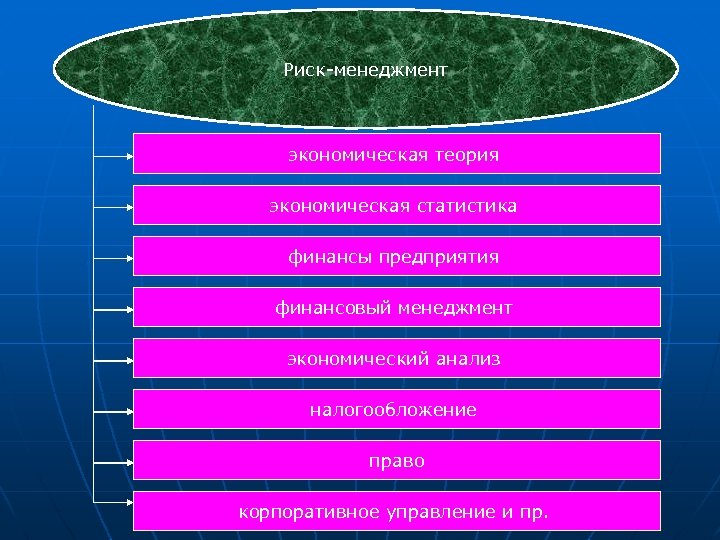 Риск-менеджмент экономическая теория экономическая статистика финансы предприятия финансовый менеджмент экономический анализ налогообложение право корпоративное