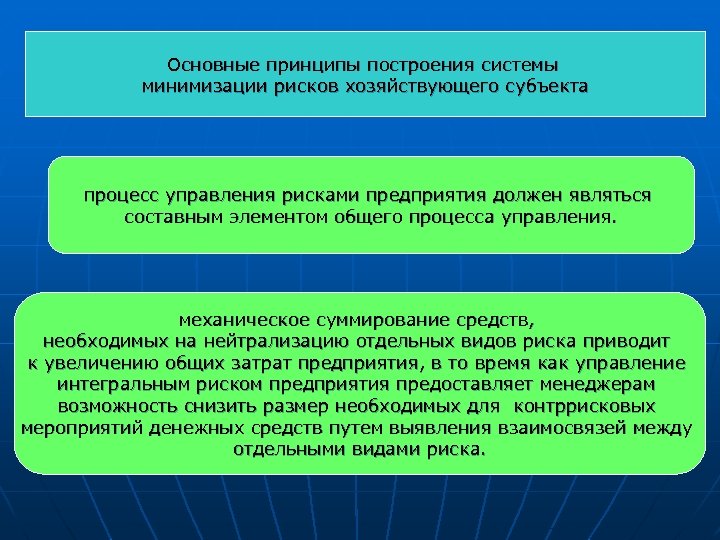 Основные принципы построения системы минимизации рисков хозяйствующего субъекта процесс управления рисками предприятия должен являться