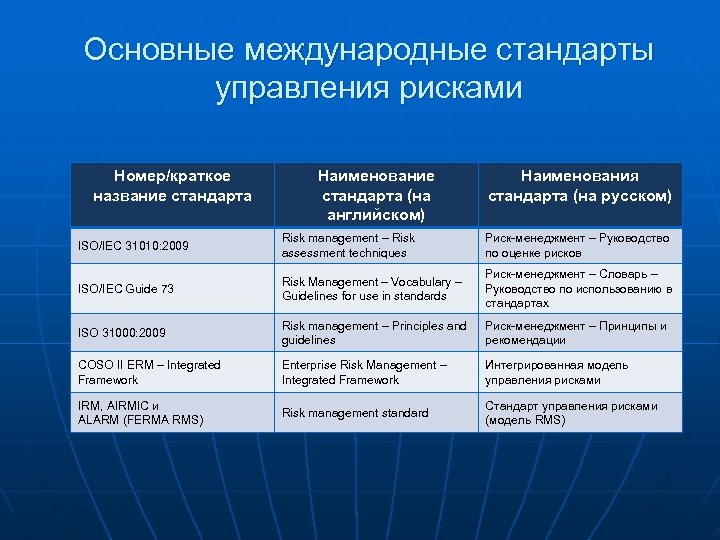 Основные международные стандарты управления рисками Номер/краткое название стандарта Наименование стандарта (на английском) Наименования стандарта
