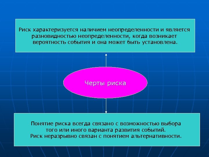 Риск характеризуется наличием неопределенности и является разновидностью неопределенности, когда возникает вероятность события и она