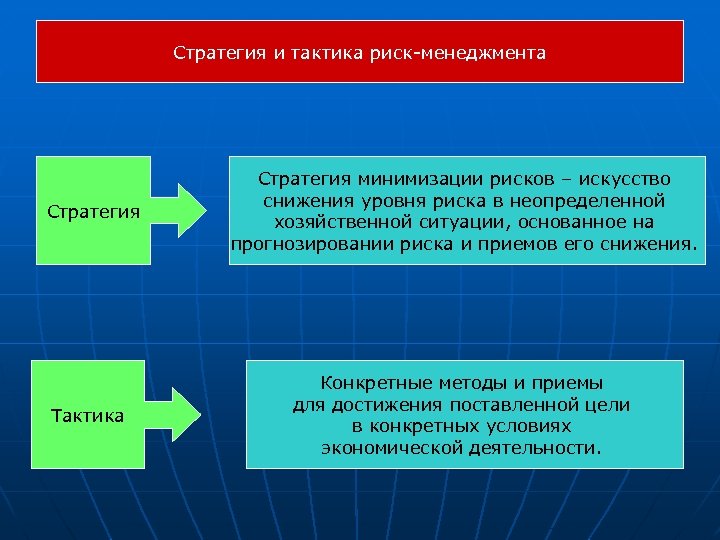 Стратегия и тактика риск-менеджмента Стратегия Тактика Стратегия минимизации рисков – искусство снижения уровня риска