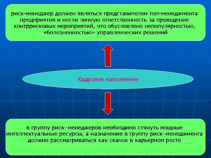 риск-менеджер должен являться представителем топ-менеджмента предприятия и нести личную ответственность за проведение контррисковых мероприятий,