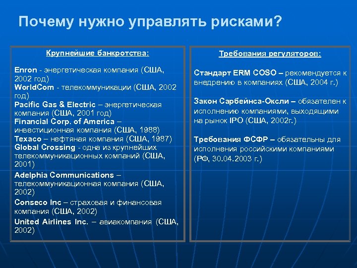 Почему нужно управлять рисками? Крупнейшие банкротства: Требования регуляторов: Enron - энергетическая компания (США, 2002