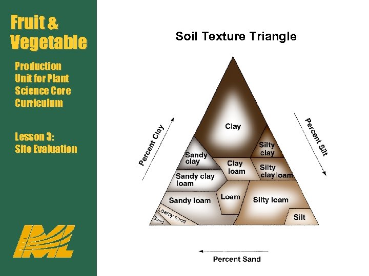 Fruit & Vegetable Production Unit for Plant Science Core Curriculum Lesson 3: Site Evaluation