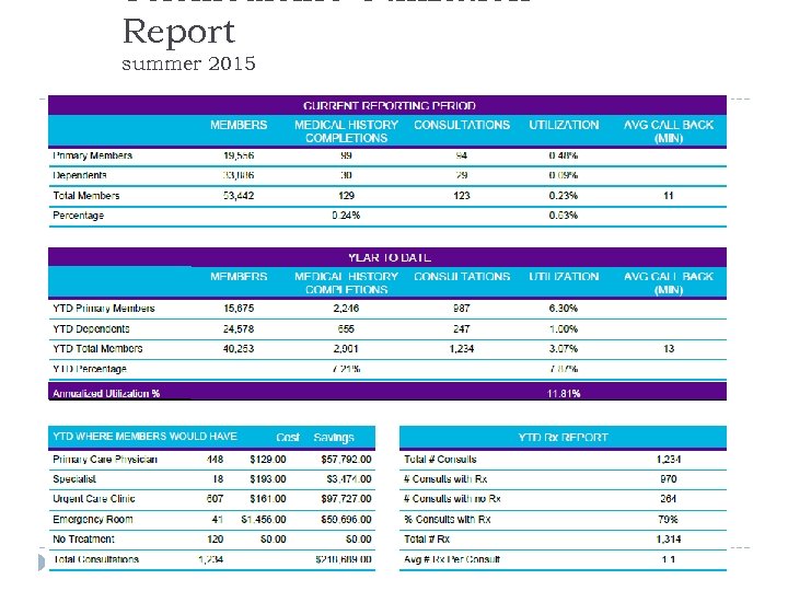 Telemedicine Utilization Report summer 2015 