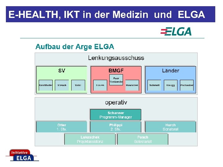 E-HEALTH, IKT in der Medizin und ELGA 