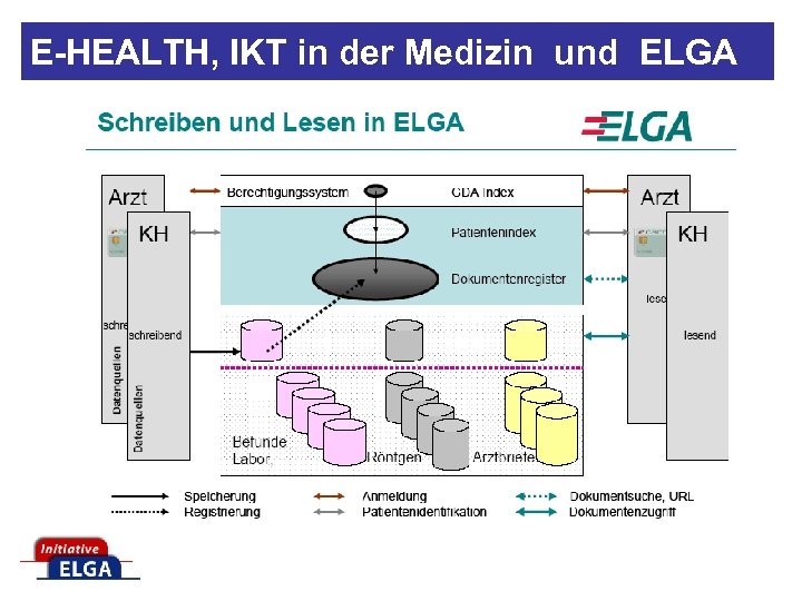 E-HEALTH, IKT in der Medizin und ELGA 