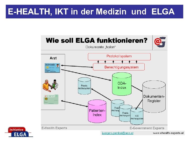 E-HEALTH, IKT in der Medizin und ELGA 