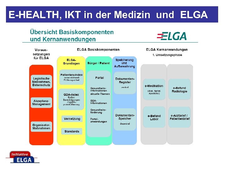 E-HEALTH, IKT in der Medizin und ELGA 