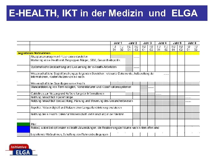 E-HEALTH, IKT in der Medizin und ELGA 
