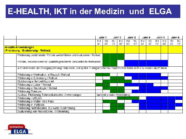 E-HEALTH, IKT in der Medizin und ELGA 