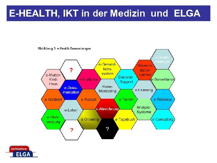 E-HEALTH, IKT in der Medizin und ELGA 