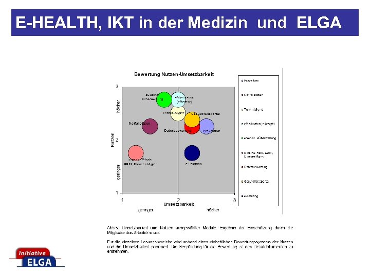 E-HEALTH, IKT in der Medizin und ELGA 