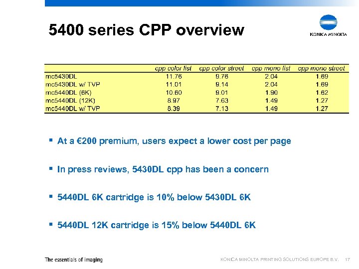 5400 series CPP overview § At a € 200 premium, users expect a lower