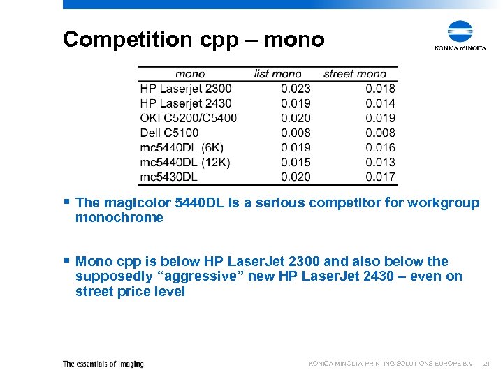 Competition cpp – mono § The magicolor 5440 DL is a serious competitor for