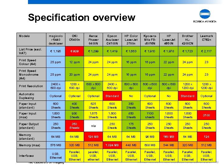 Specification overview Models magicolo r 5440 desklaser OKI C 5400 n Xerox Phaser 8400