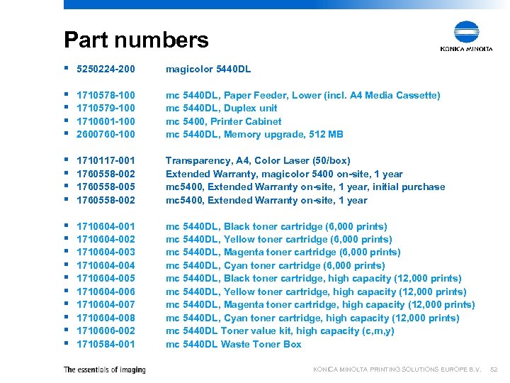 Part numbers § 5250224 -200 magicolor 5440 DL § § 1710578 -100 1710579 -100