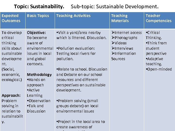 Topic: Sustainability. Sub-topic: Sustainable Development. Expected Outcomes Basic Topics Teaching Activities Teaching Materials Teacher